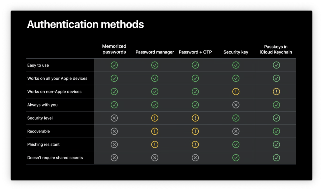 Synced across your devices